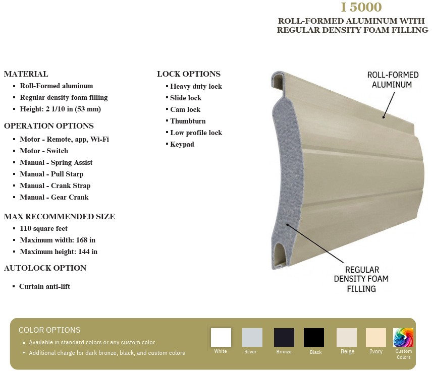 I 5000 ROLL-FORMED ALUMINUM WITH REGULAR DENSITY FOAM FILLING
