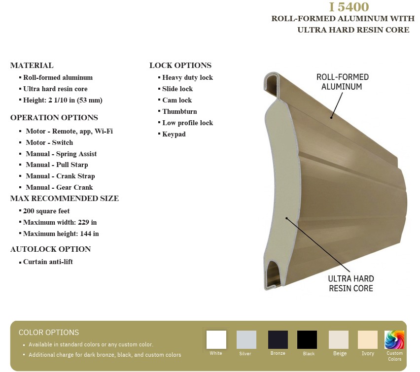 I 5400 ROLL-FORMED ALUMINUM WITH ULTRA HARD RESIN CORE